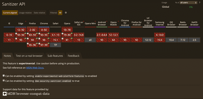 보안 강화: Sanitizer API
