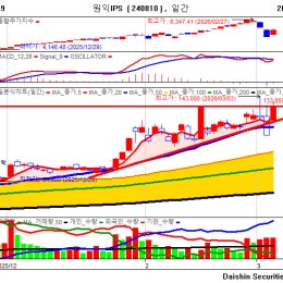 2026년 3월 1주차, 투자 시장의 중심에 선 기술들은?