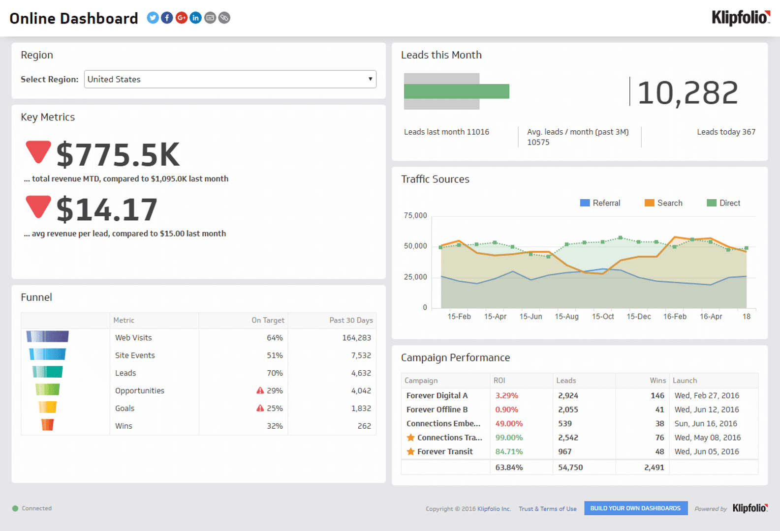 online business dashboard