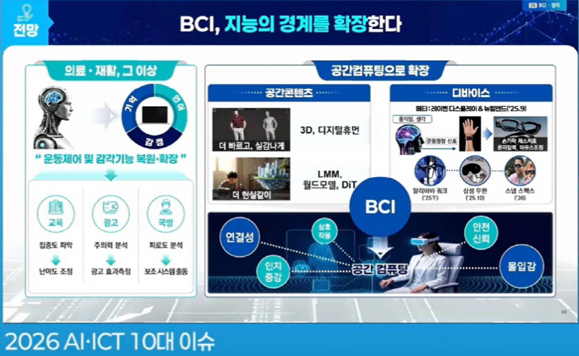 2026년 주요 IT 분야 전망