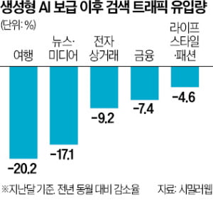 AI 생성 콘텐츠에 대한 구글의 엄격한 기준