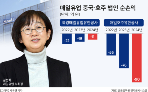 건설 현장 사망사고와 중대재해법