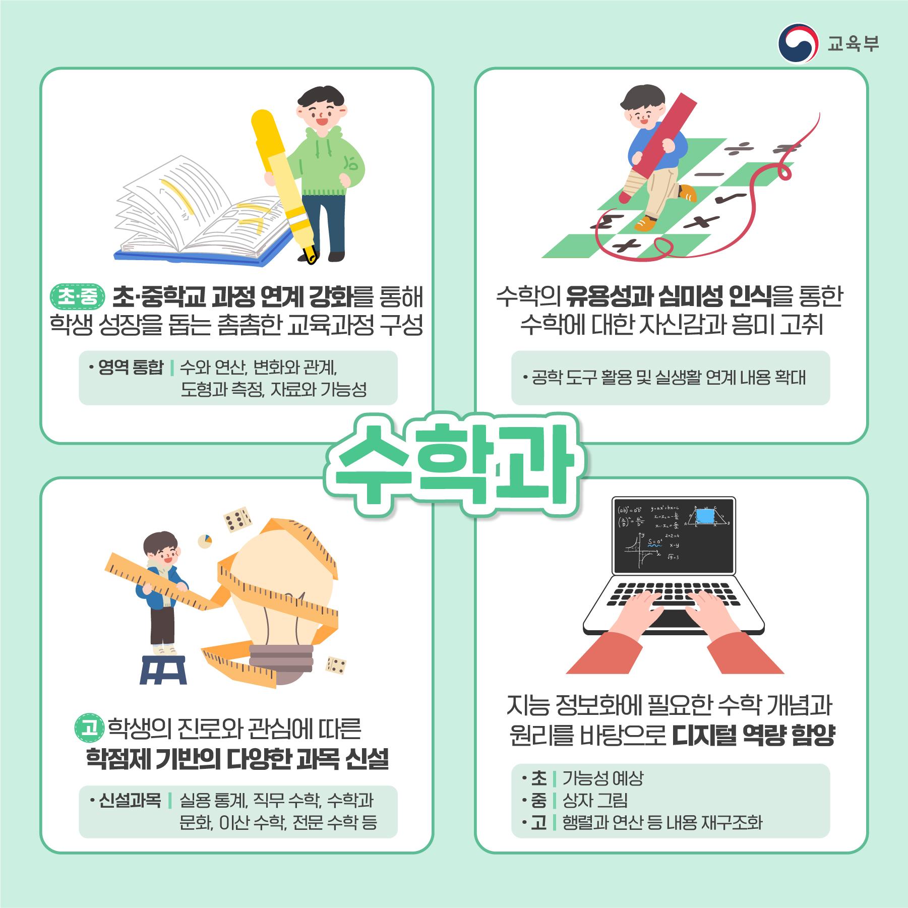 4~5세 무상교육 정책 발표