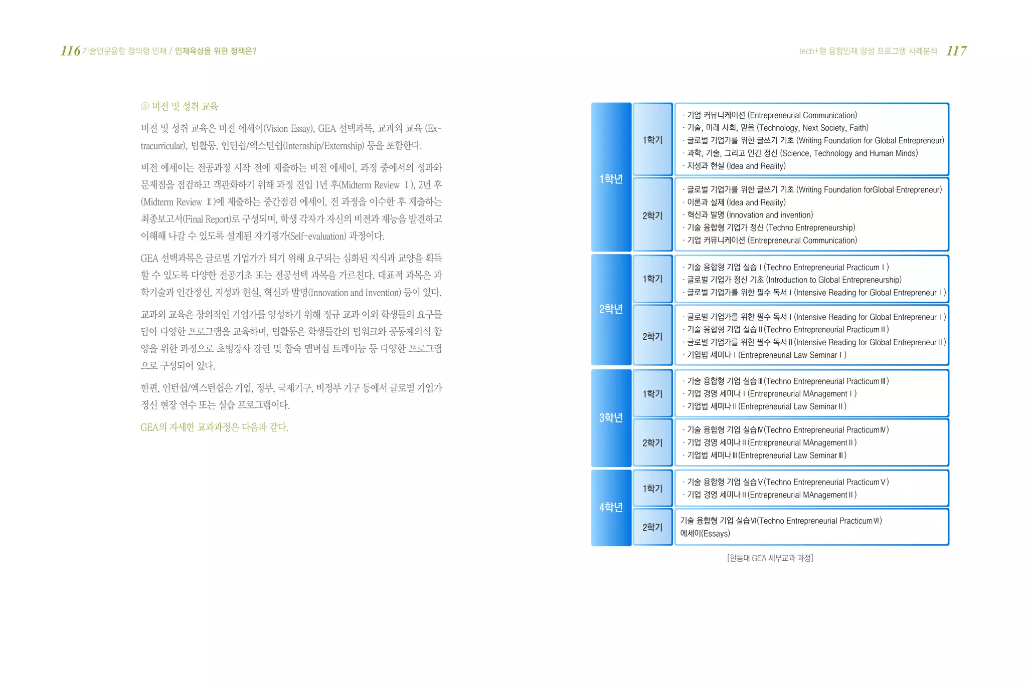 무상교육·보육 지원 방식과 내용