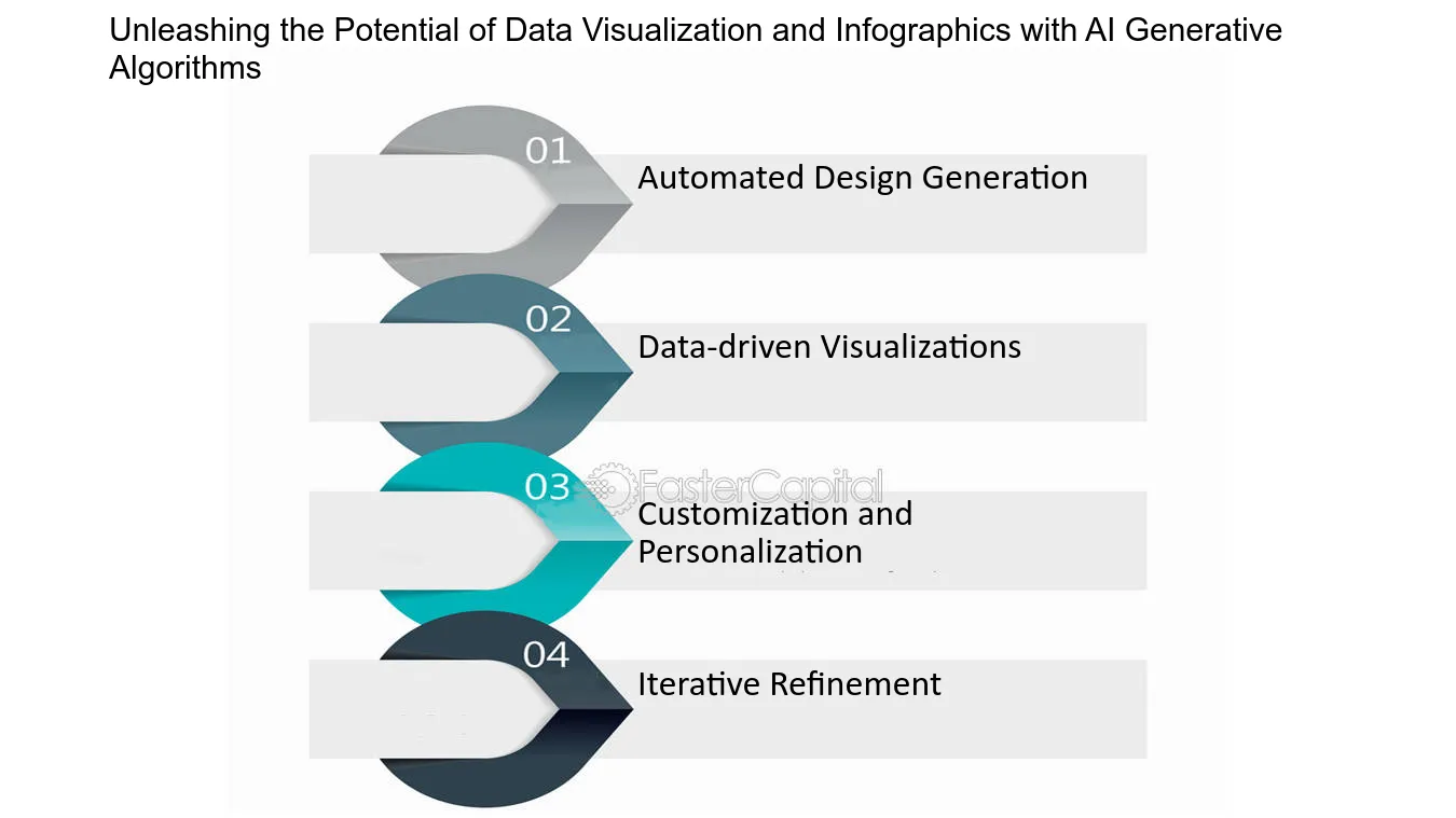 AI generated content visualization