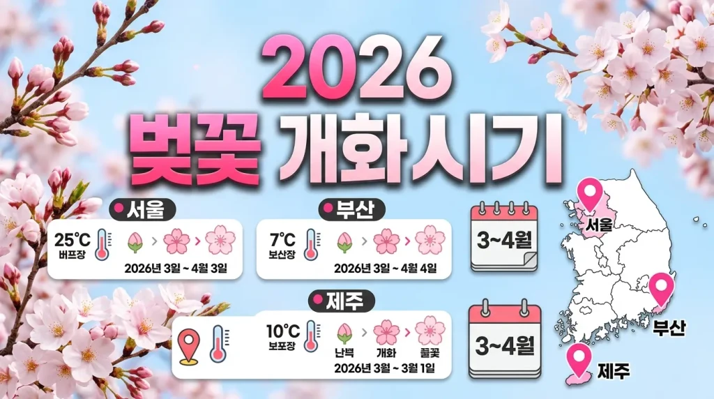 교토 벚꽃 2026년 3월