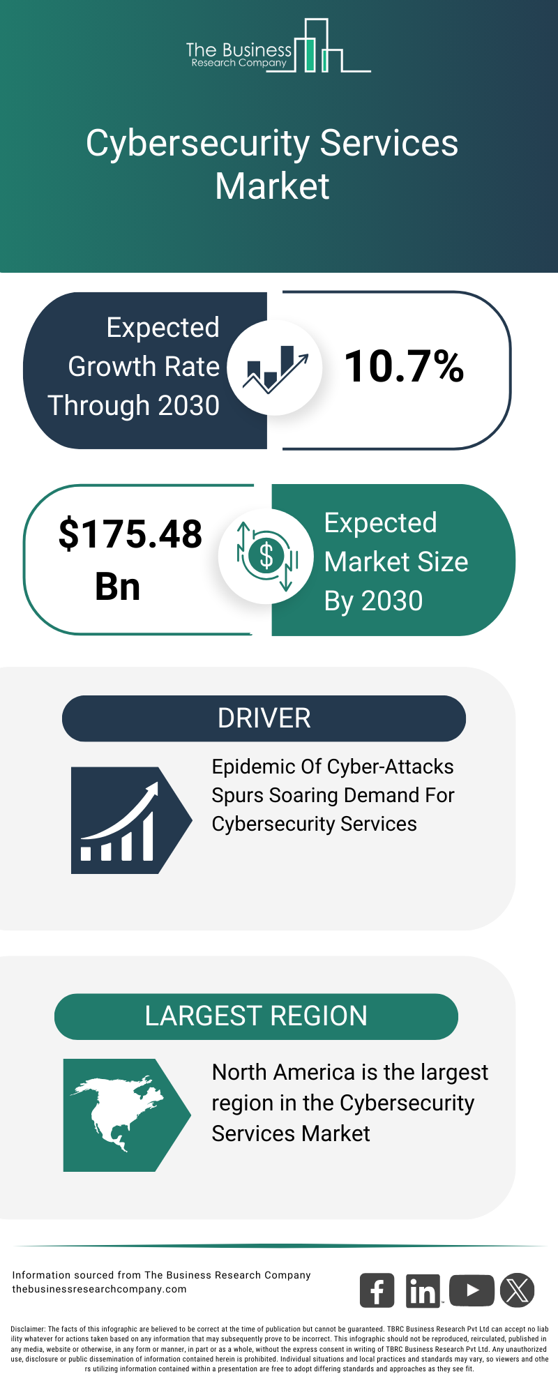 2026 cybersecurity market graph