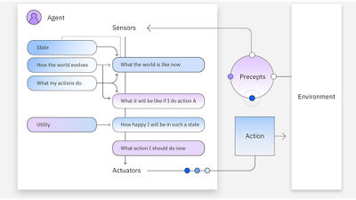 AI 에이전트, 기업 보안의 새로운 복병