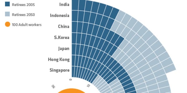 South Korea aging population infographic
