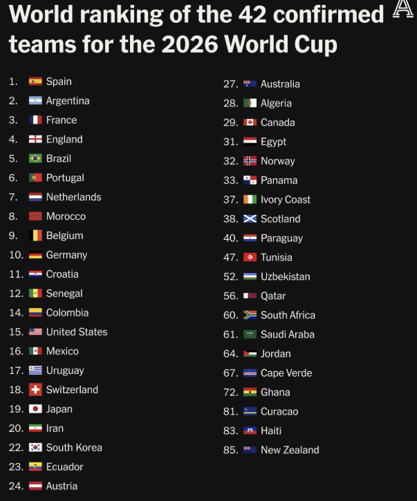 2026년 여름 해외여행 트렌드 총정리: 월드컵 붐과 일본·동남아 강세